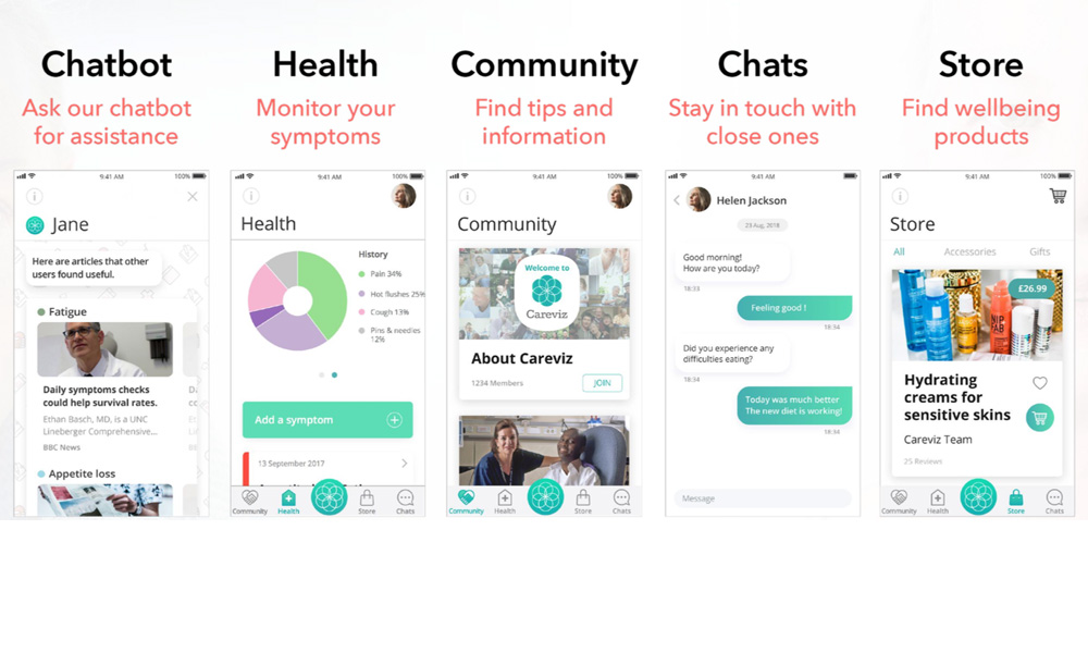 Image of phone screens showing the multiple features of the Careviz app
